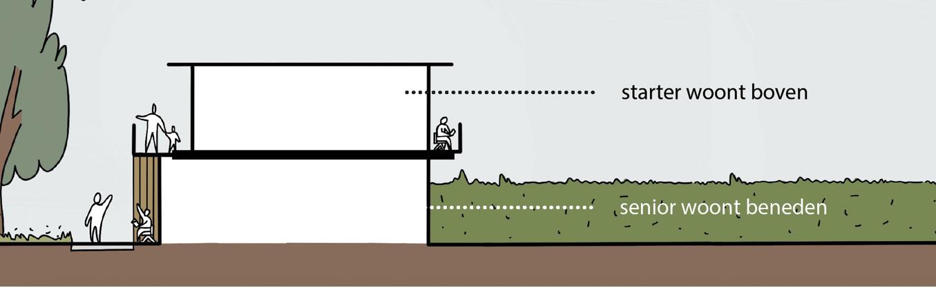 Het idee: starter woont boven, senior beneden